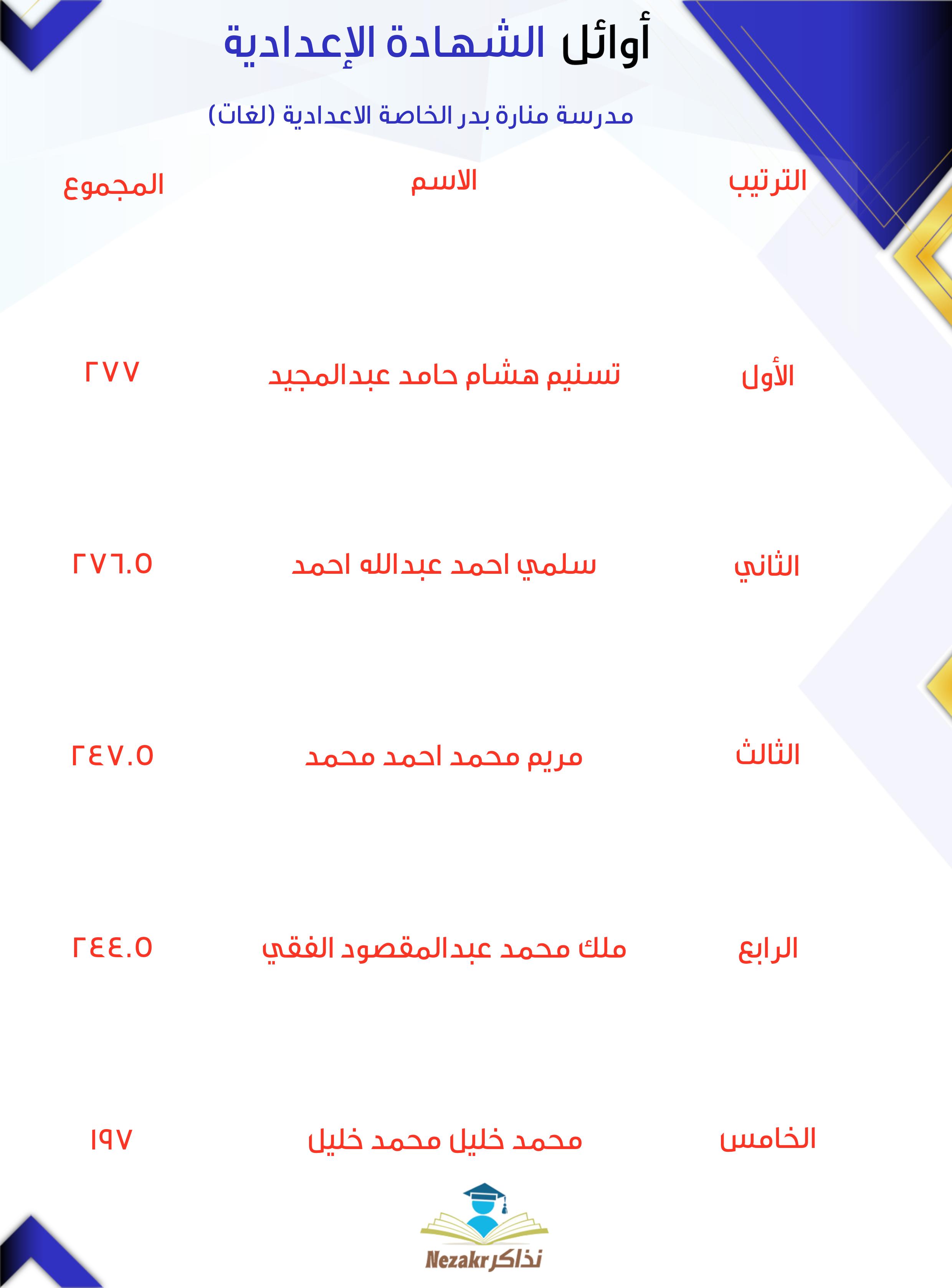 قائمة الأوائل  